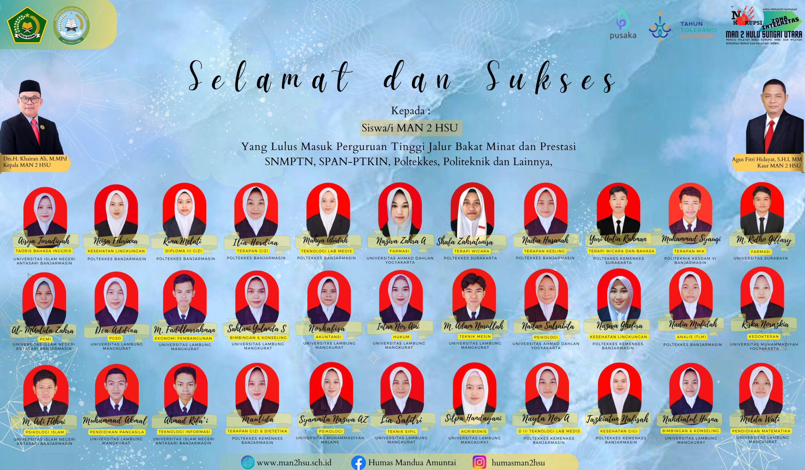"33 Siswa/i MAN 2 HSU Sukses Lulus Masuk Perguruan Tinggi Melalui Berbagai Jalur Bakat Minat: SNMPTN, SPAN-PTKIN, Poltekkes, Politeknik, dan Lainnya"